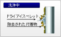 急激な温度差による剥離力アップ