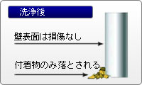 昇華作用による付着物の除去