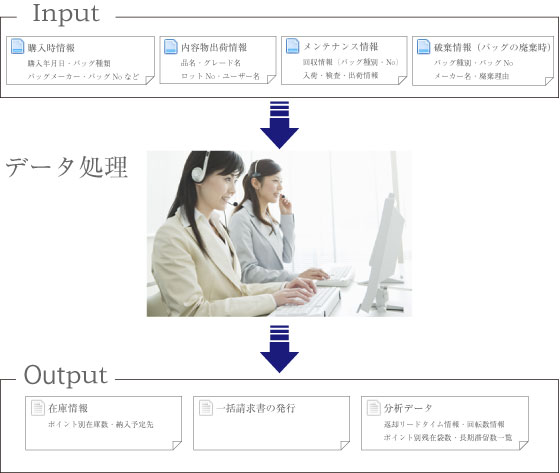 データ管理イメージ データ管理イメージ