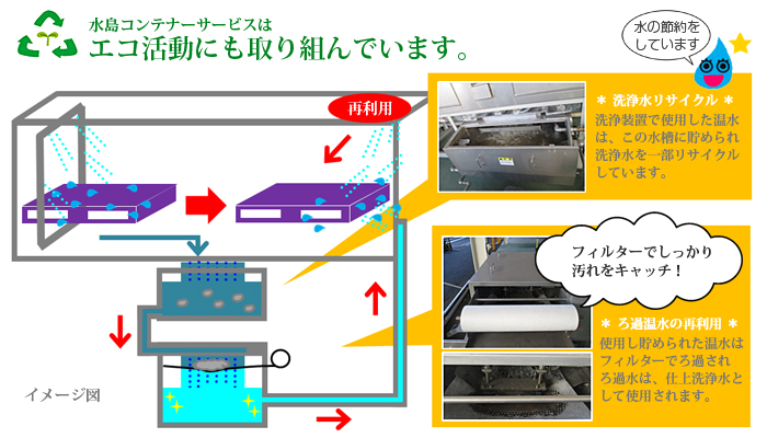 エコ活動